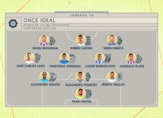 Ο Λάζαρ δείχνει το δρόμο στους δανεικούς